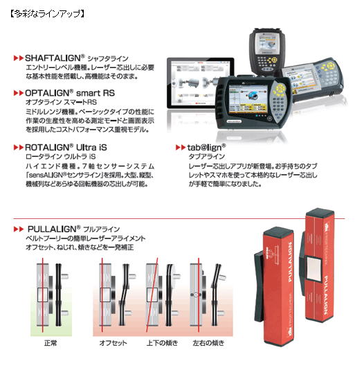 【プルーフテクニック】レーザー式芯出し器