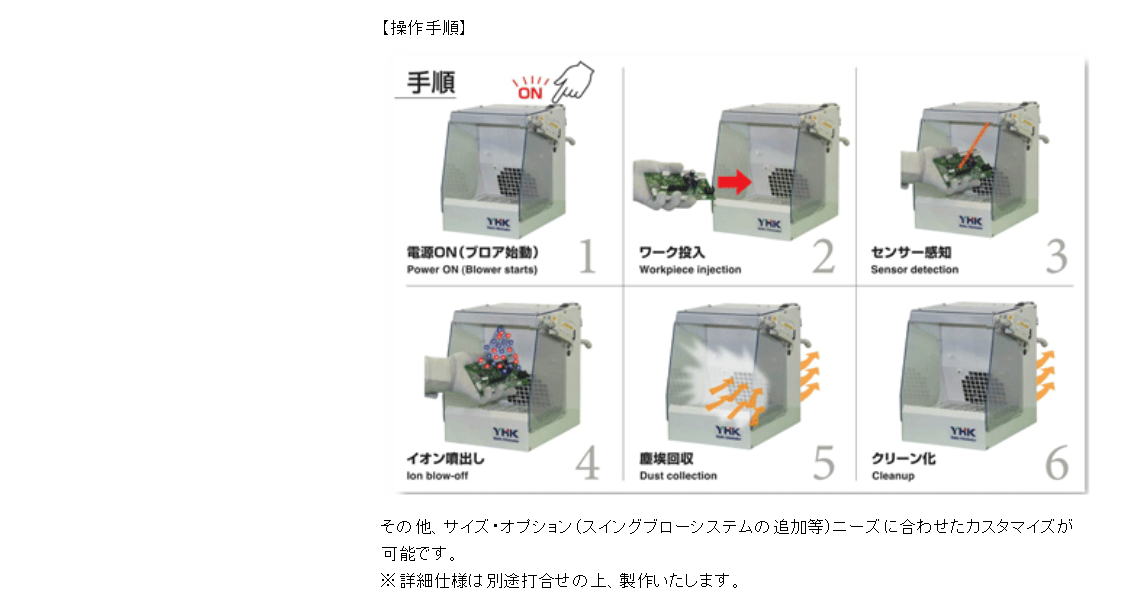 薮内産業 YHK INDUSTRY イオンクリーンボックス 静電気除去・塵埃除去・塵埃の再付着防止と1台3役のすぐれもの!