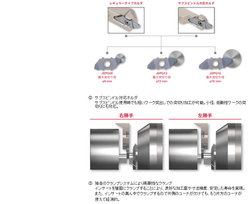 【タンガロイ】自動盤用突切り工具　ＤｕｏＪｕｓｔＣｕｔ