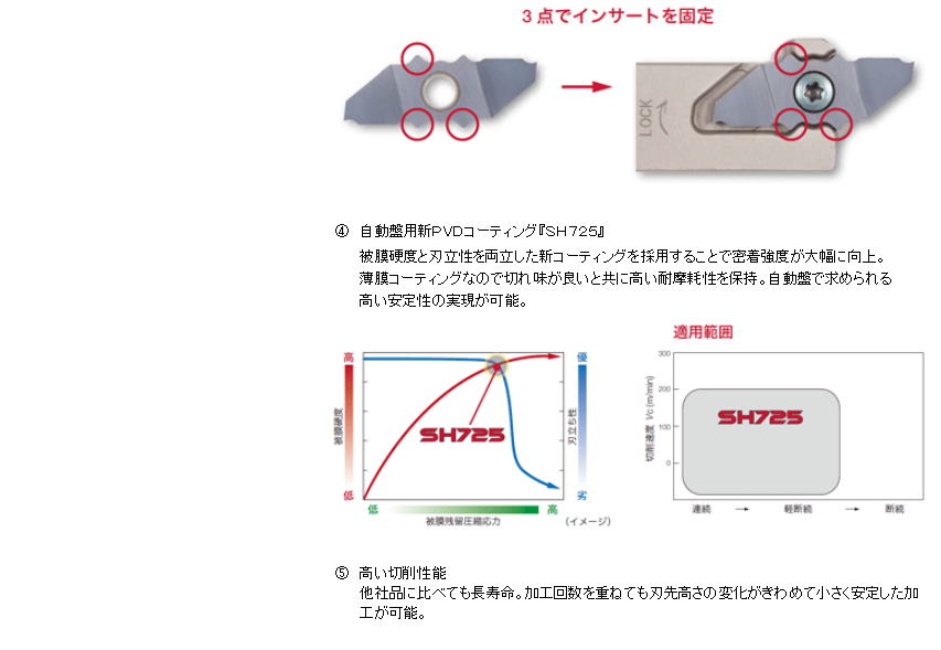 【タンガロイ】自動盤用突切り工具　ＤｕｏＪｕｓｔＣｕｔ
