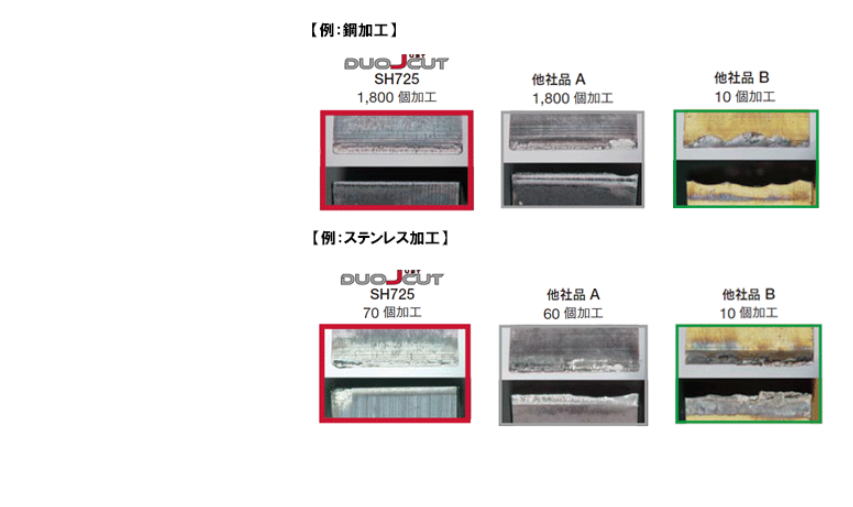 【タンガロイ】自動盤用突切り工具　ＤｕｏＪｕｓｔＣｕｔ