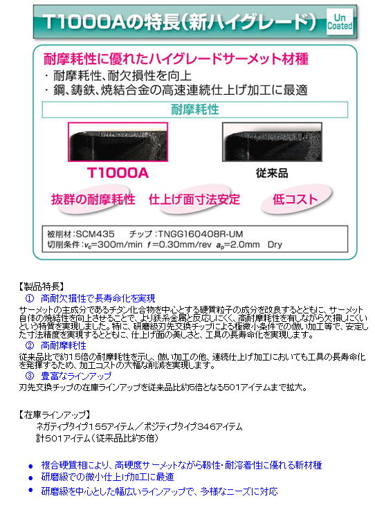 【住友電気工業】　ハイグレードノンコートサーメット　Ｔ１０００Ａ