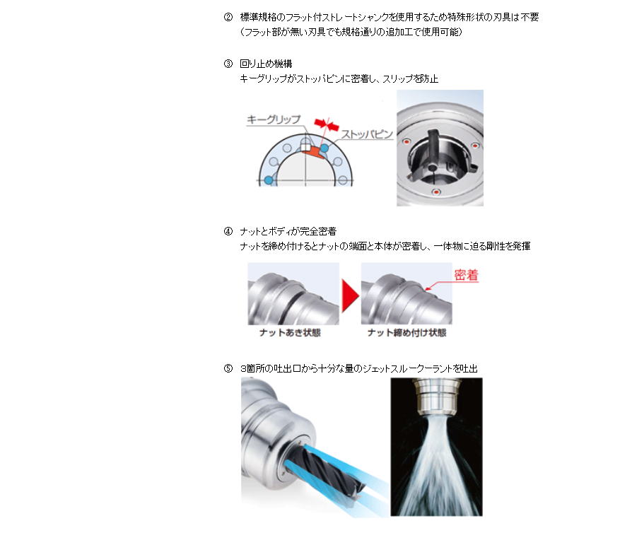 【大昭和精機 BIG】刃具抜け防止機構内蔵メガパーフェクトグリップ　ミーリングチャック