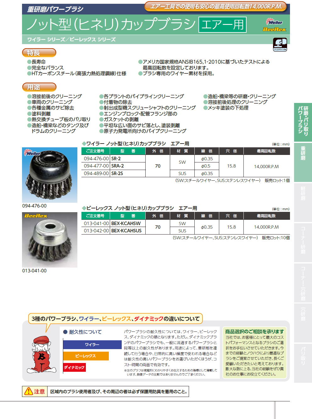 バーテック　BURRTEC　重研磨パワーブラシ　研磨・バリ取り・パワーブラシ　/　ノット型（ヒネリ）カップブラシ　電動用