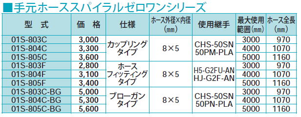 千代田通商　チヨダエンジニアリング　空気圧配管ウレタンチューブ　手元ホーススパイラルゼロワンシリーズ