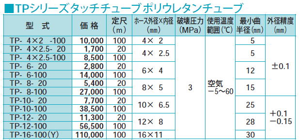 千代田通商　チヨダエンジニアリング　TPシリーズタッチチューブポリウレタンチューブ