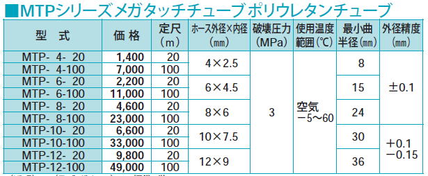 千代田通商　チヨダエンジニアリング　MTPシリーズメガタッチチューブポリウレタンチューブ