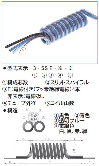 千代田通商 チヨダエンジニアリング 空気圧配管ウレタンチューブ 3-SSE 