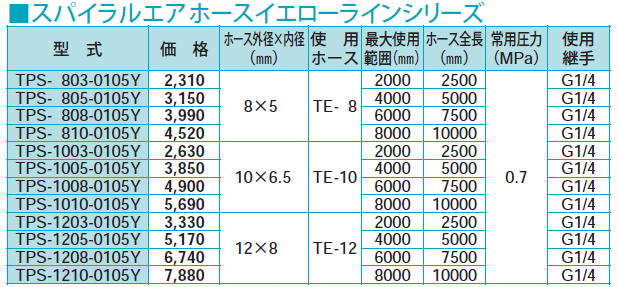 千代田通商　チヨダエンジニアリング　空気圧配管ウレタンチューブ　スパイラルエアホースイエローラインシリーズ