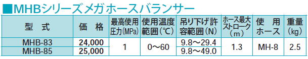 千代田通商　チヨダエンジニアリング　空気圧配管ウレタンチューブ　MHBシリーズメガホースバランサー