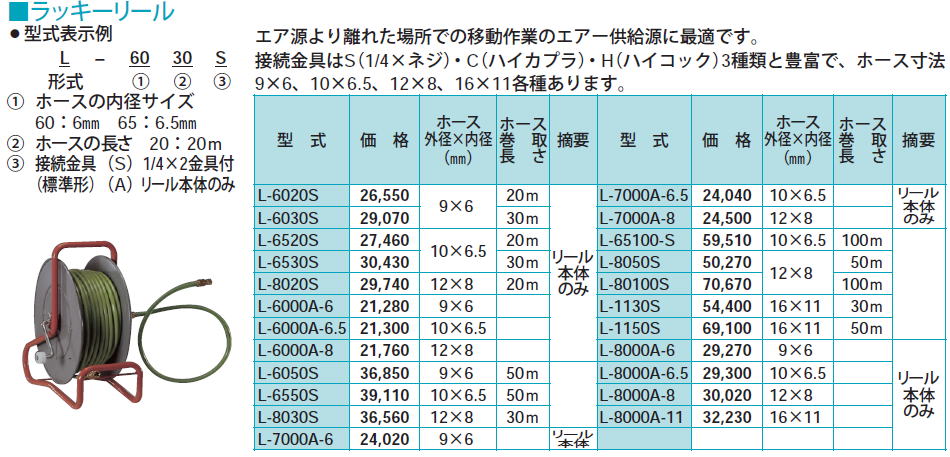 千代田通商　チヨダエンジニアリング　空気圧配管ウレタンチューブ　ラッキーリール