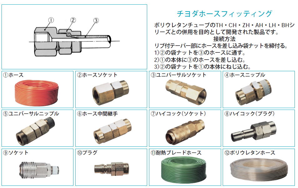 チヨダ 千代田通商 メガホースセミロックガードカップリング付10X12．5 20m MH-10-20SL 2981912 千代田通商 価格比較