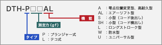 機種分類