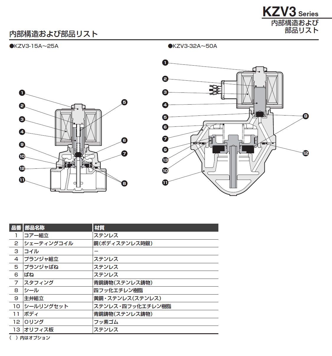 CKD 多種流体対応電磁弁　パイロット式2ポート電磁弁　KZV3シリーズ