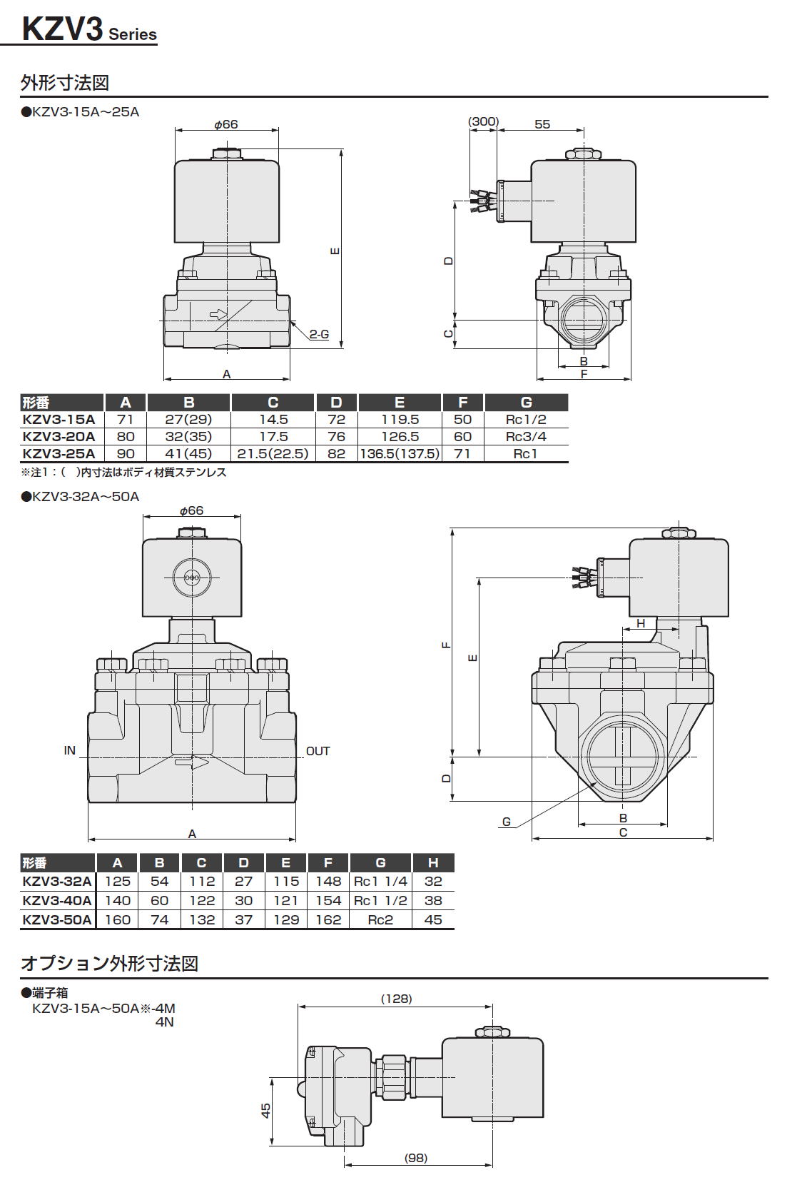 CKD 多種流体対応電磁弁　パイロット式2ポート電磁弁　KZV3シリーズ