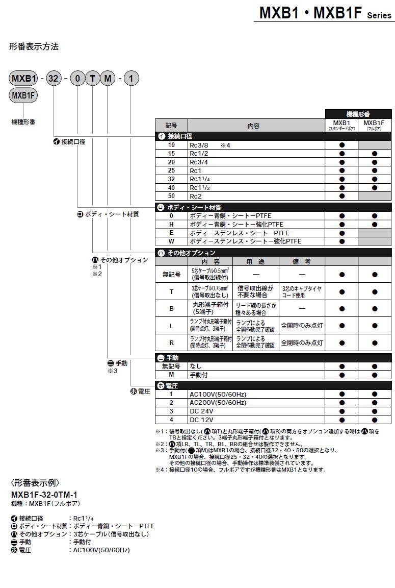 CKD CKD モータバルブ2ポート弁 MXB1F-20-0-2 - 物流、運搬用