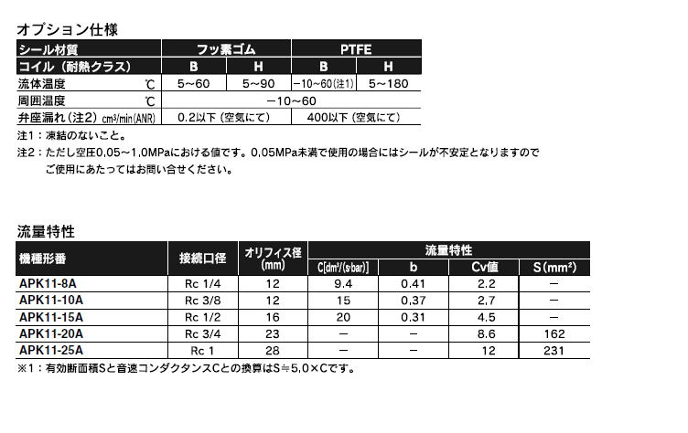 CKD 電動式ボールバルブ２ポート弁（MXB1シリーズ）