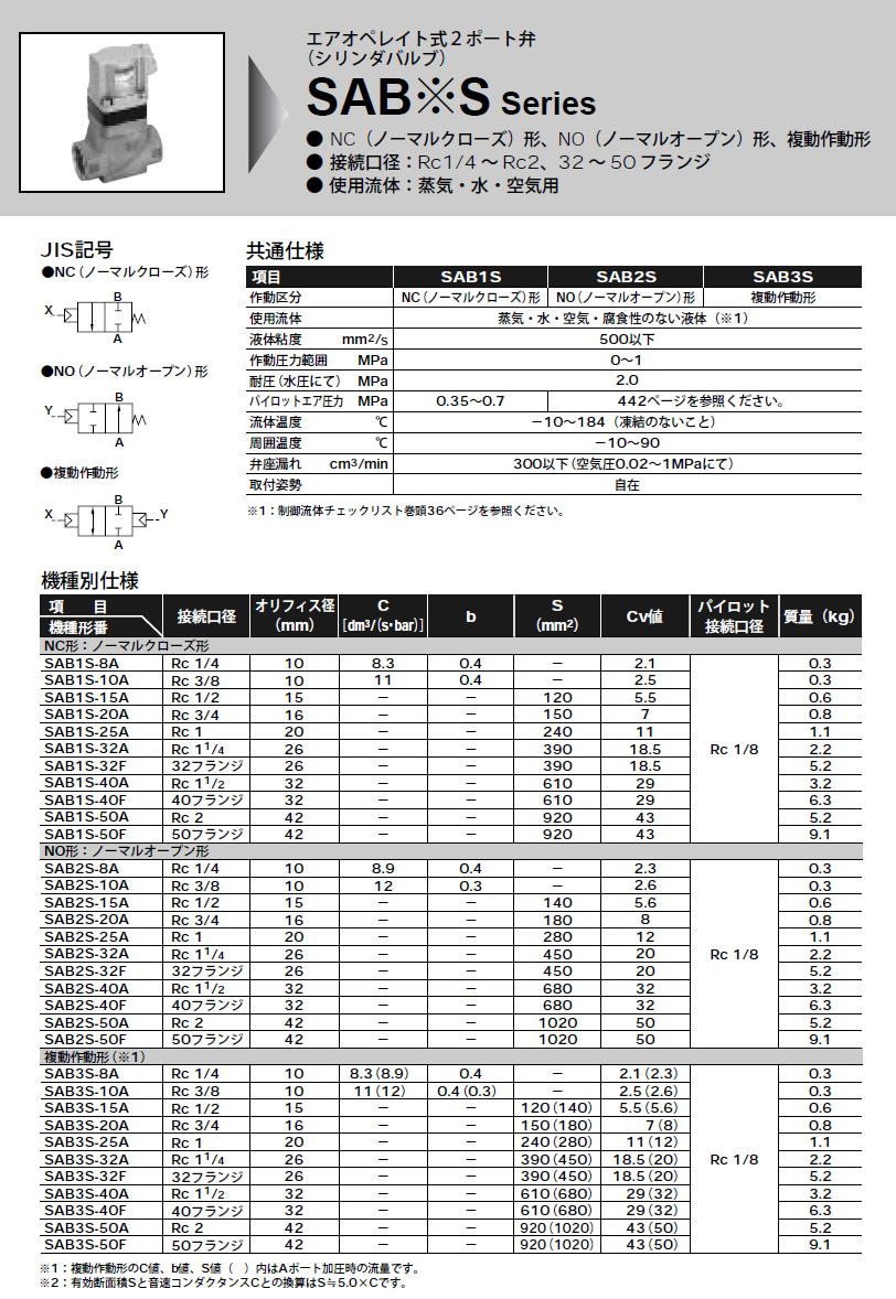 CKD CKD エアオペレイト形シリンダバルブ SAB1S-8A-FL