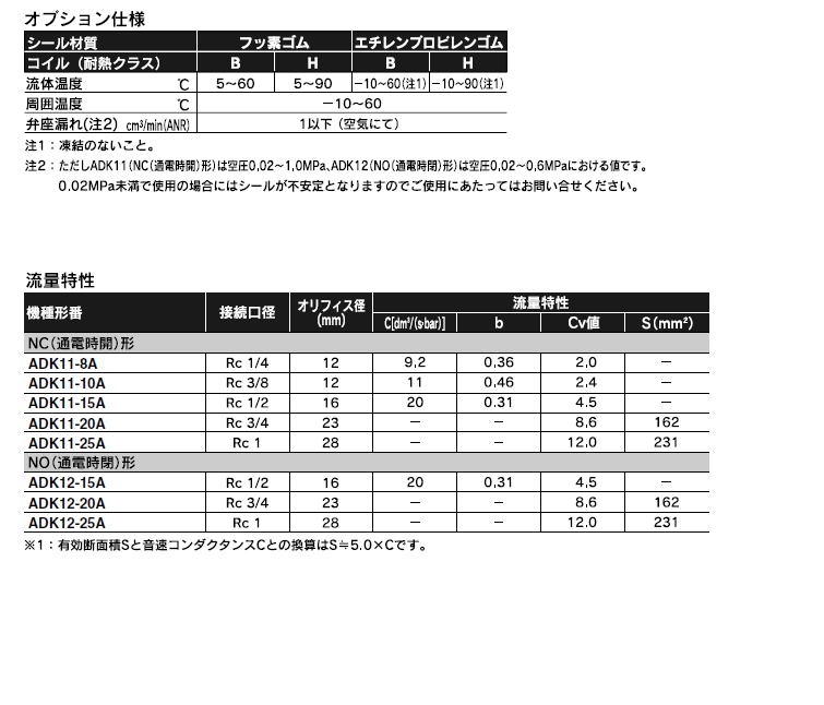 CKD  空気用電磁弁　ADK11シリーズ ADK12シリーズ