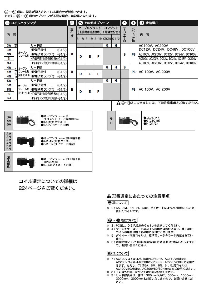 CKD  空気用電磁弁　ADK11シリーズ ADK12シリーズ