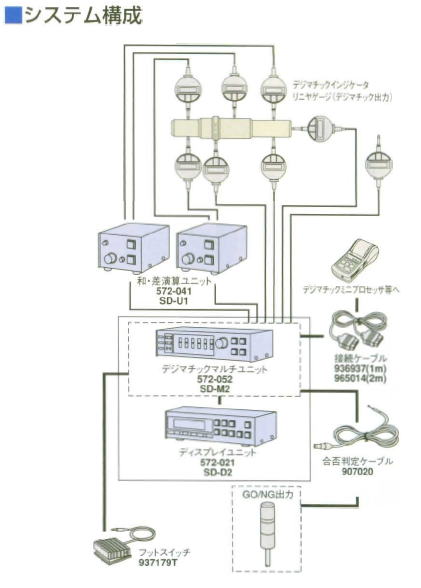 ミツトヨ　572シリーズ　デジマチックマルチユニット　SD-M2　572-052