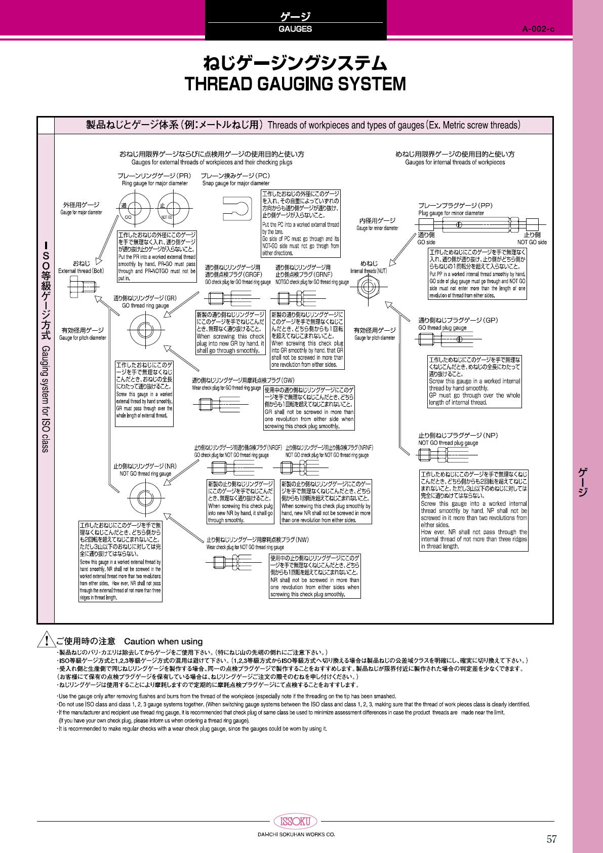 第一測範製作所 第一測範製作所　ねじゲージ