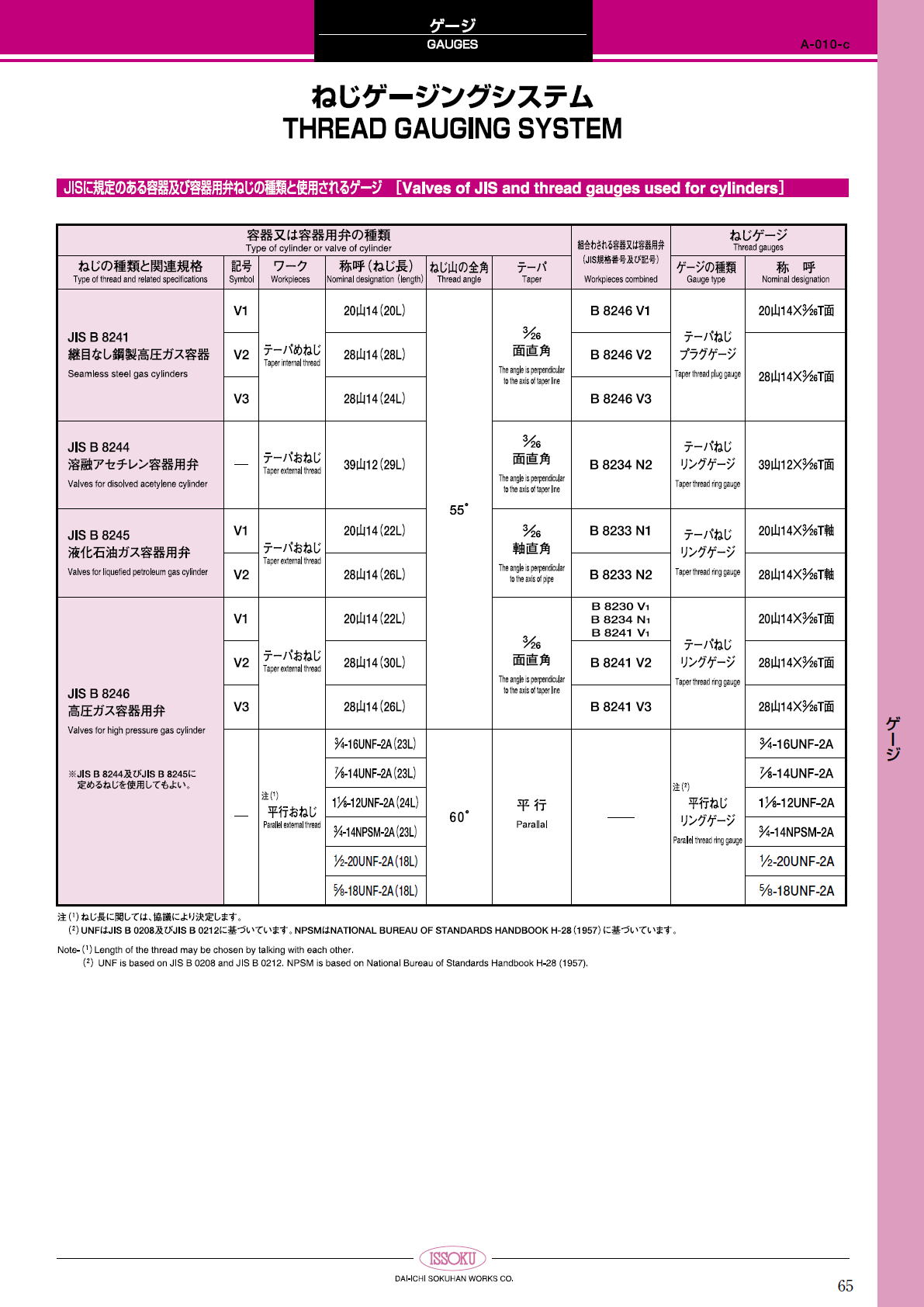 第一測範製作所 第一測範製作所　ねじゲージ