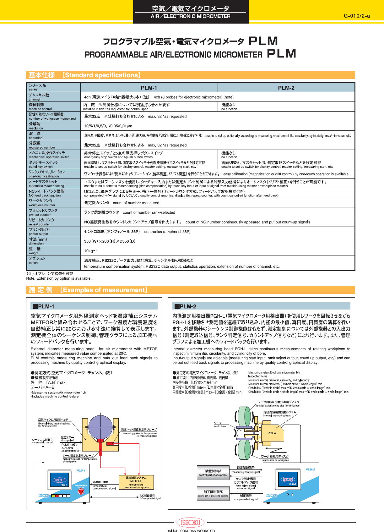 プログラマブル空気・電気マイクロメータ　PLM