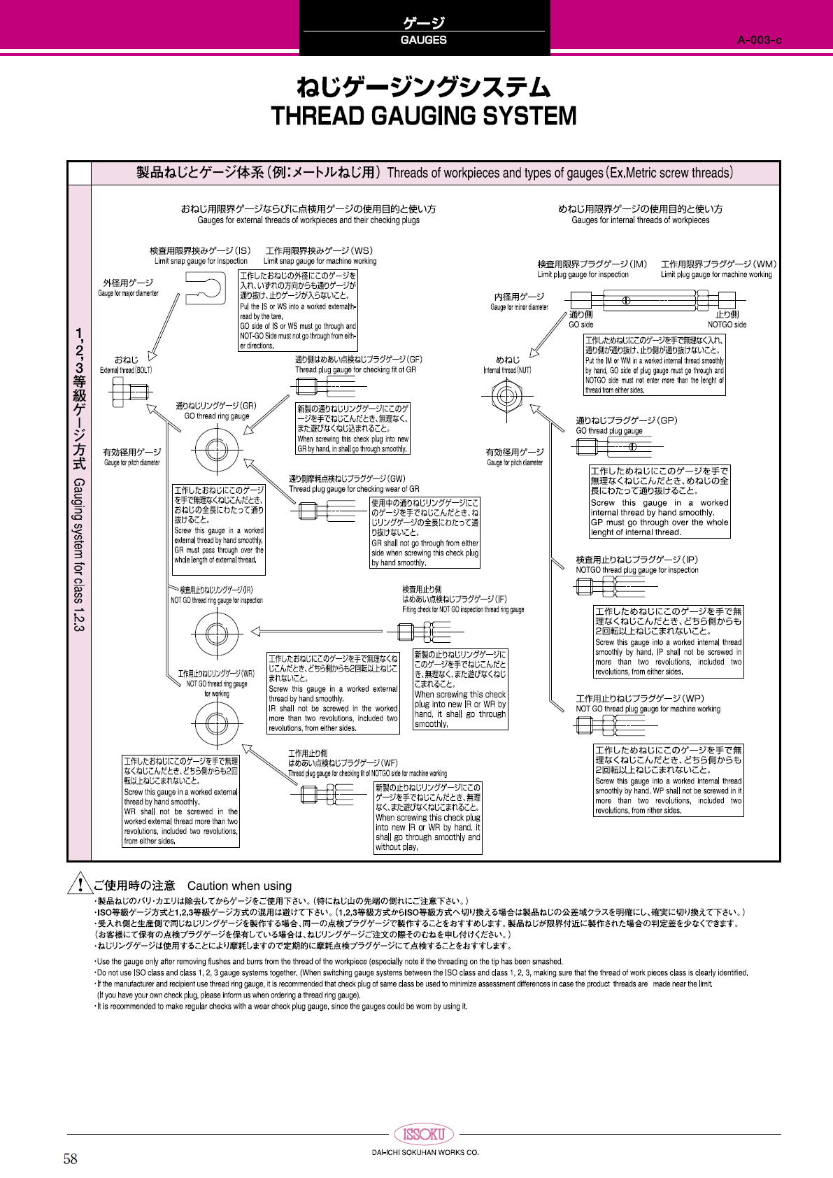 第一測範製作所 第一測範製作所　ねじゲージ