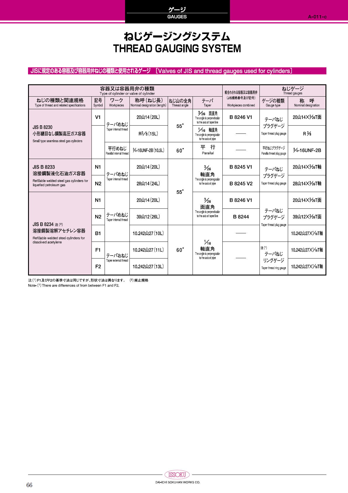 第一測範製作所 第一測範製作所　ねじゲージ