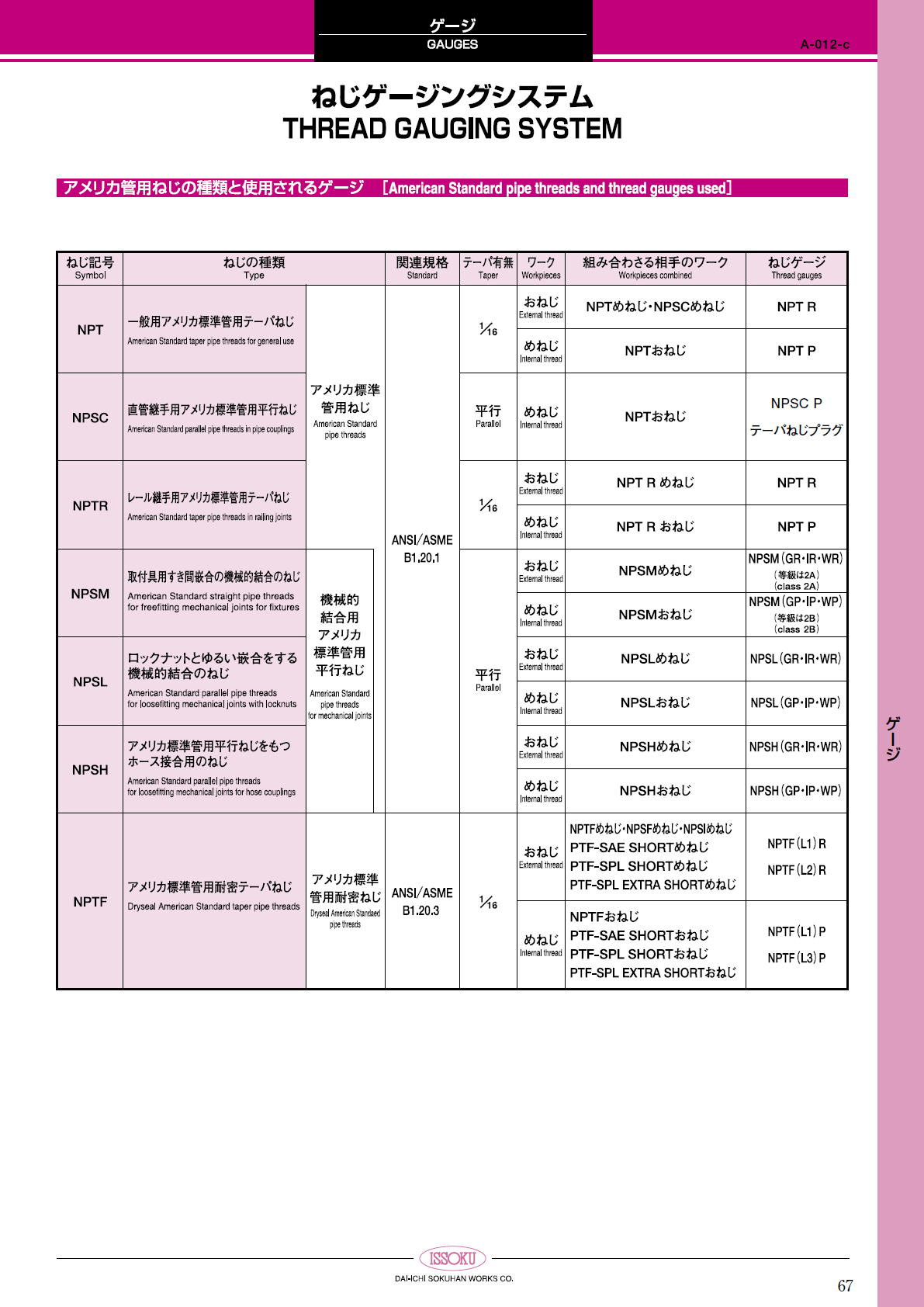 第一測範製作所 第一測範製作所　ねじゲージ