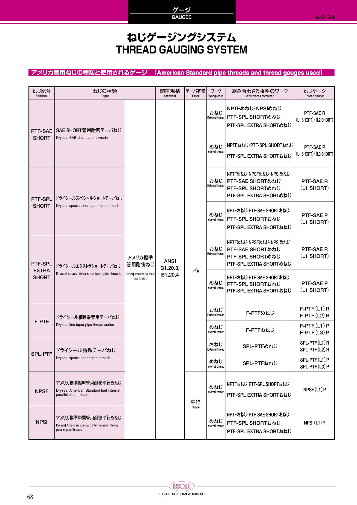 第一測範製作所 第一測範製作所　ねじゲージ