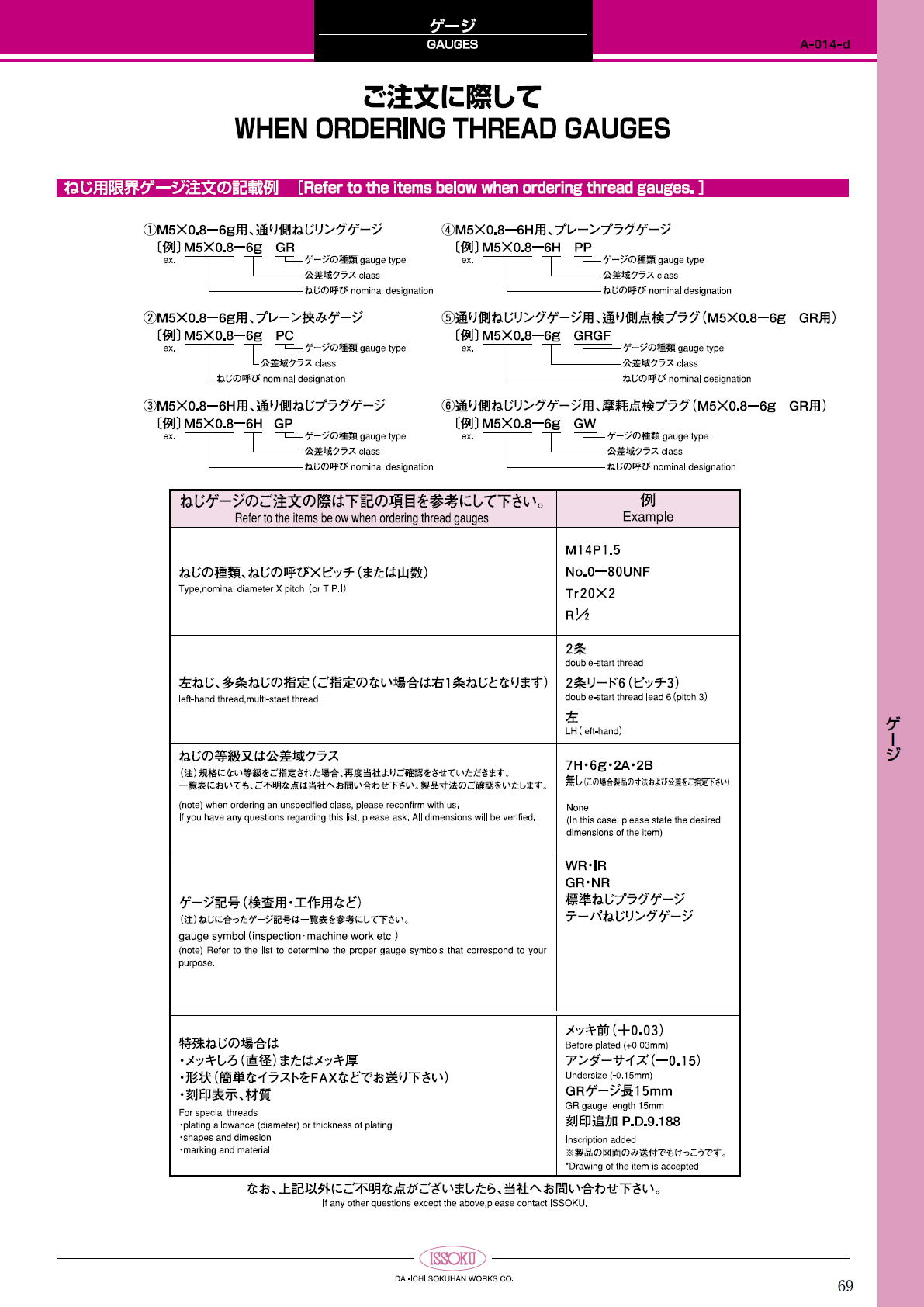 第一測範製作所 第一測範製作所　ねじゲージ