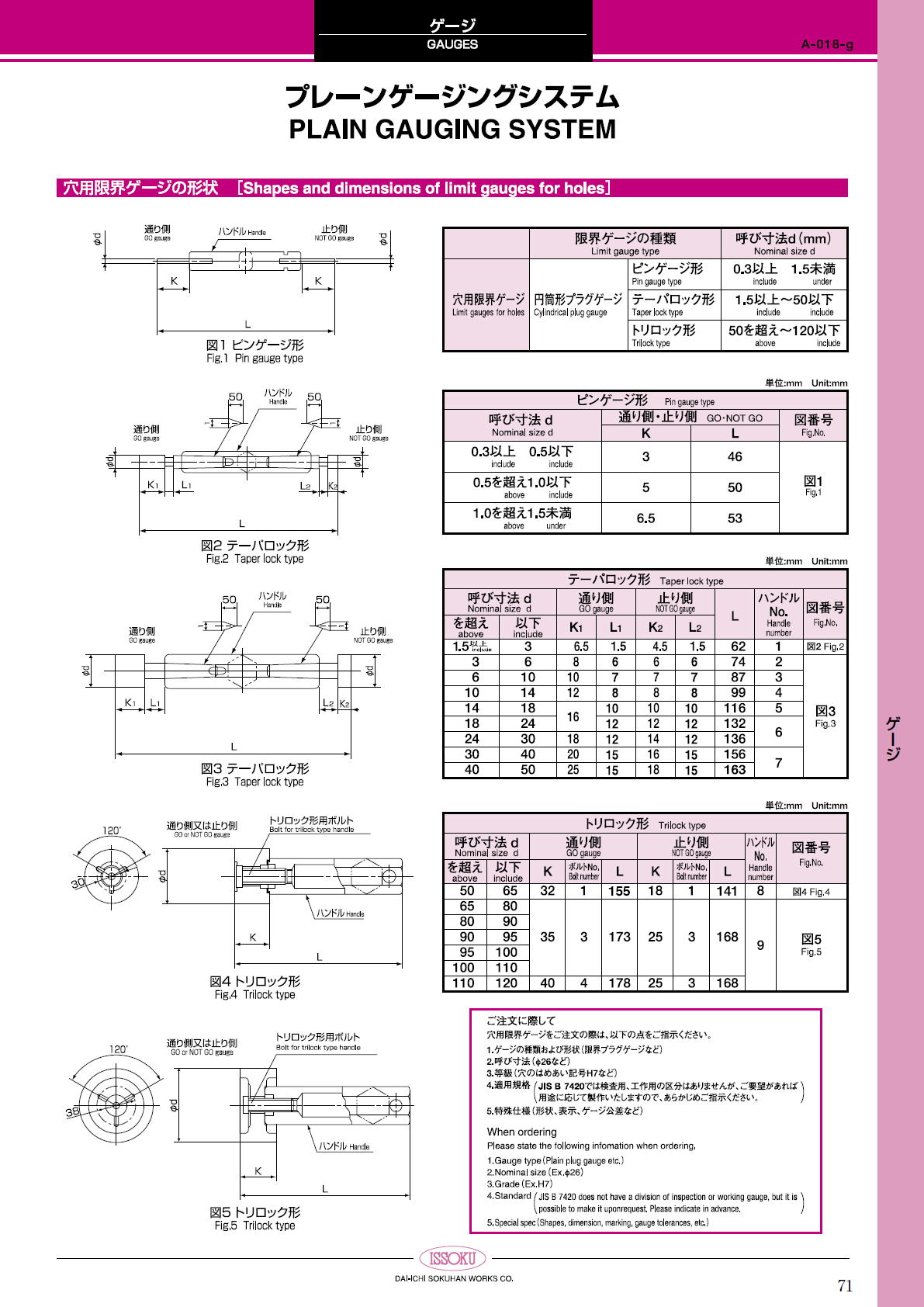 第一測範製作所 穴用限界ゲージ Limit gauges for holes　ねじゲージ/限界ゲージ/その他ゲージ