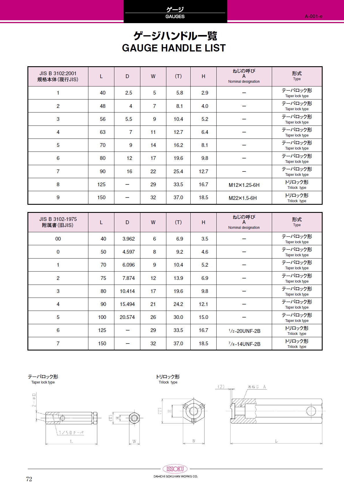 第一測範製作所 穴用限界ゲージ Limit gauges for holes　ねじゲージ/限界ゲージ/その他ゲージ