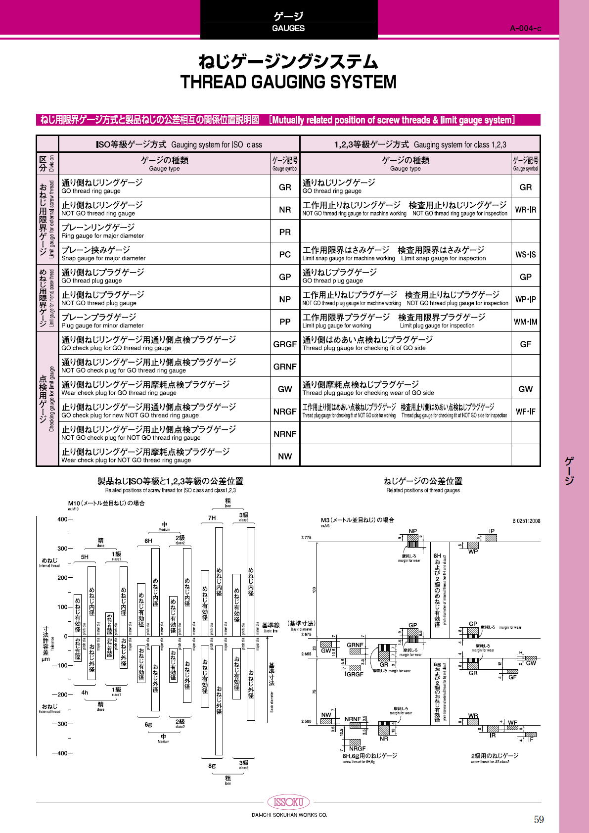 第一測範製作所 第一測範製作所　ねじゲージ