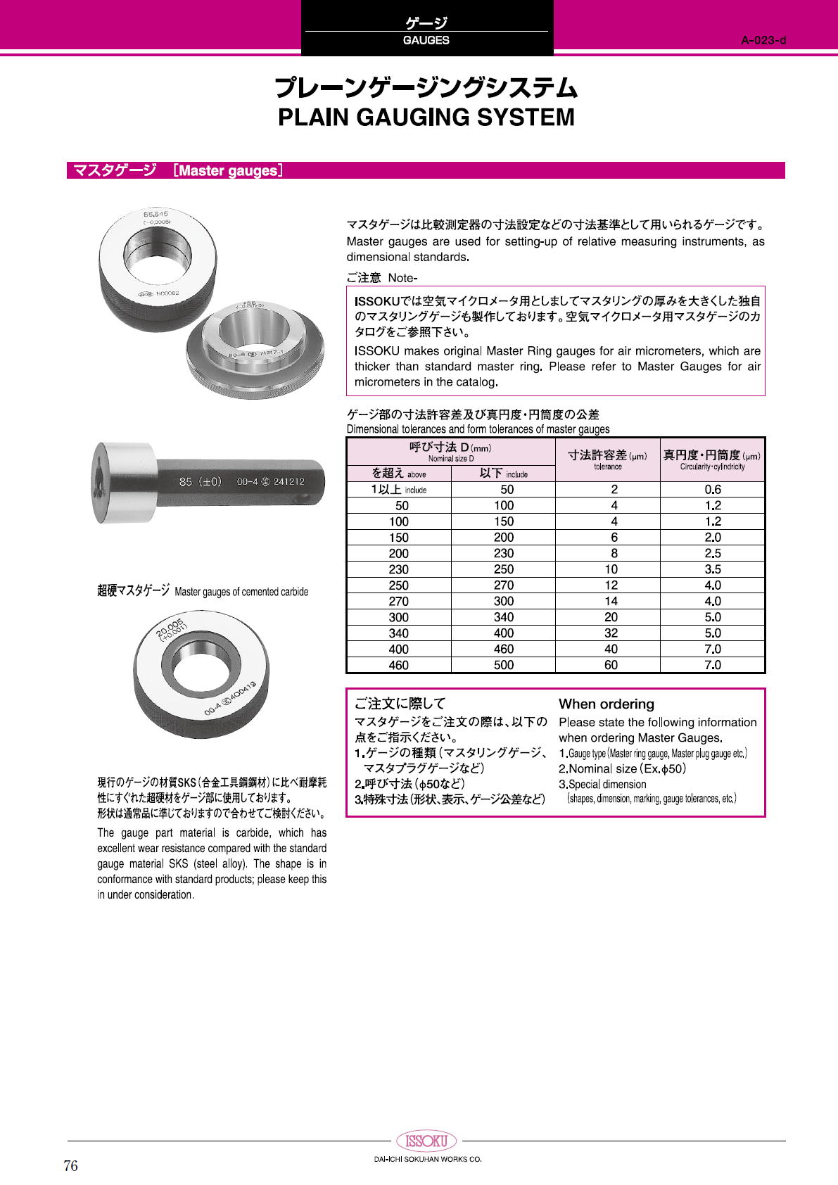 第一測範製作所 マスタゲージ　Master gauges　ねじゲージ/限界ゲージ/その他ゲージ