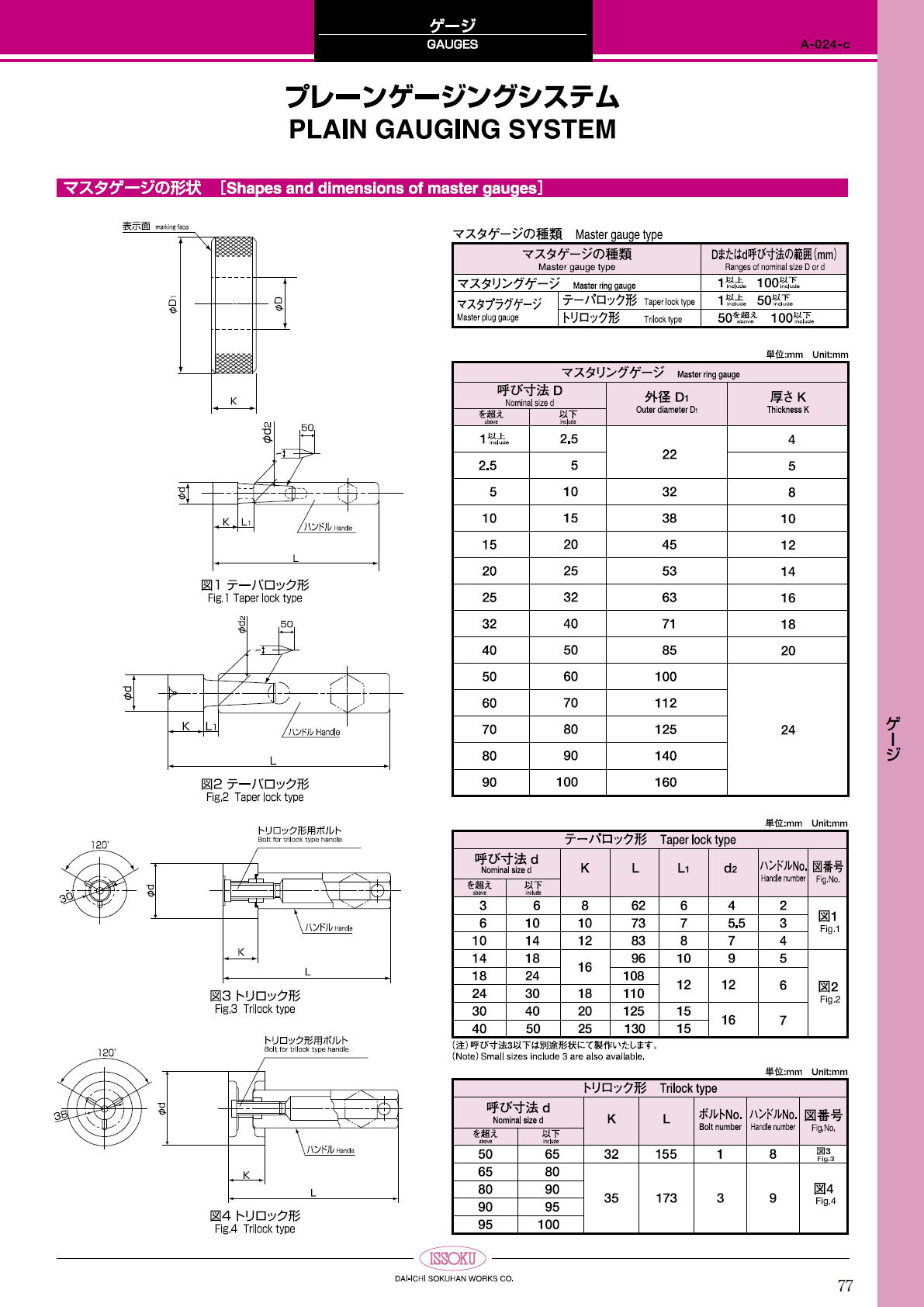 第一測範製作所 マスタゲージ　Master gauges　ねじゲージ/限界ゲージ/その他ゲージ