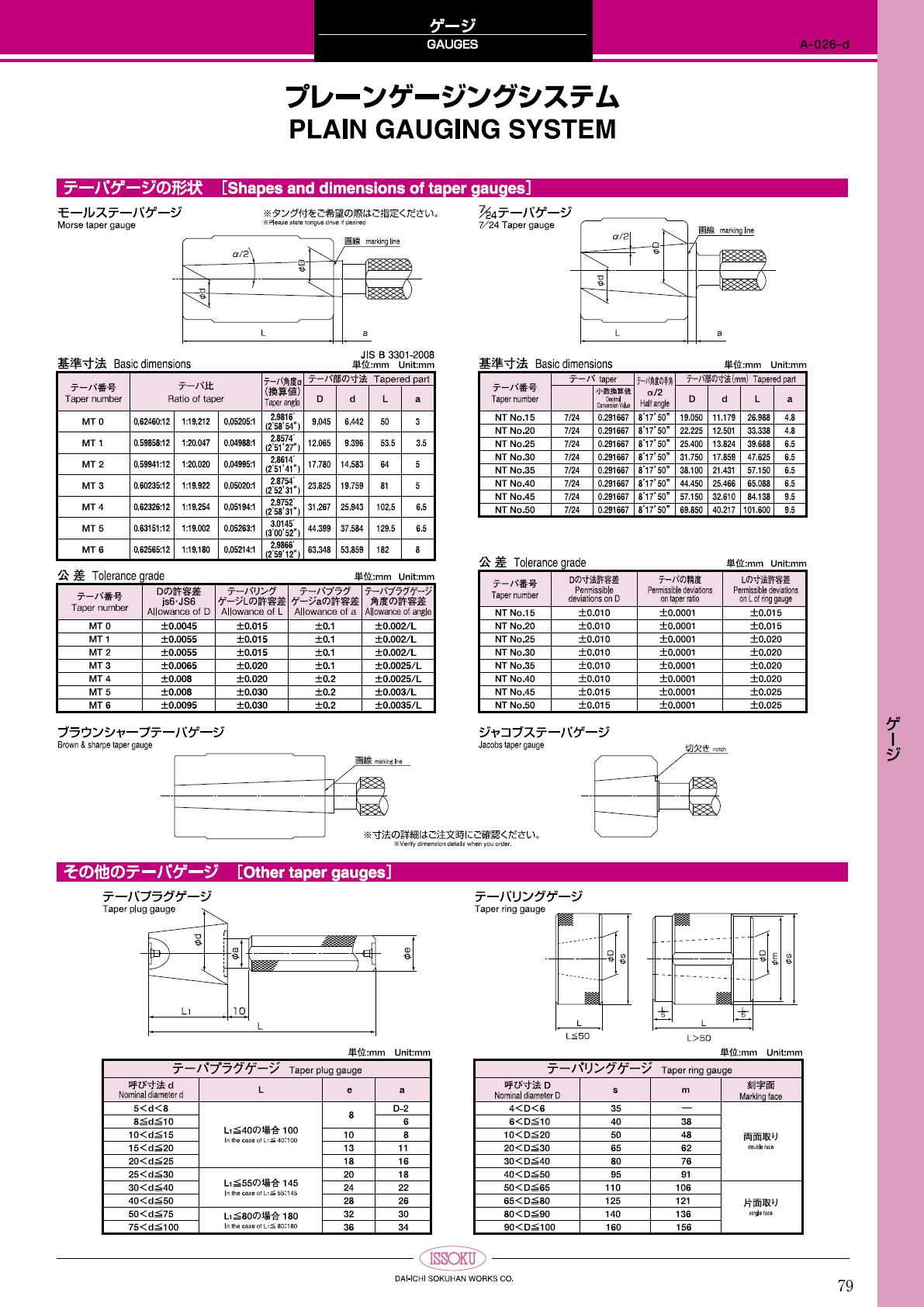 第一測範製作所 テーパゲージ　Shapes and demendions of taper  gauges　ねじゲージ/限界ゲージ/その他ゲージ