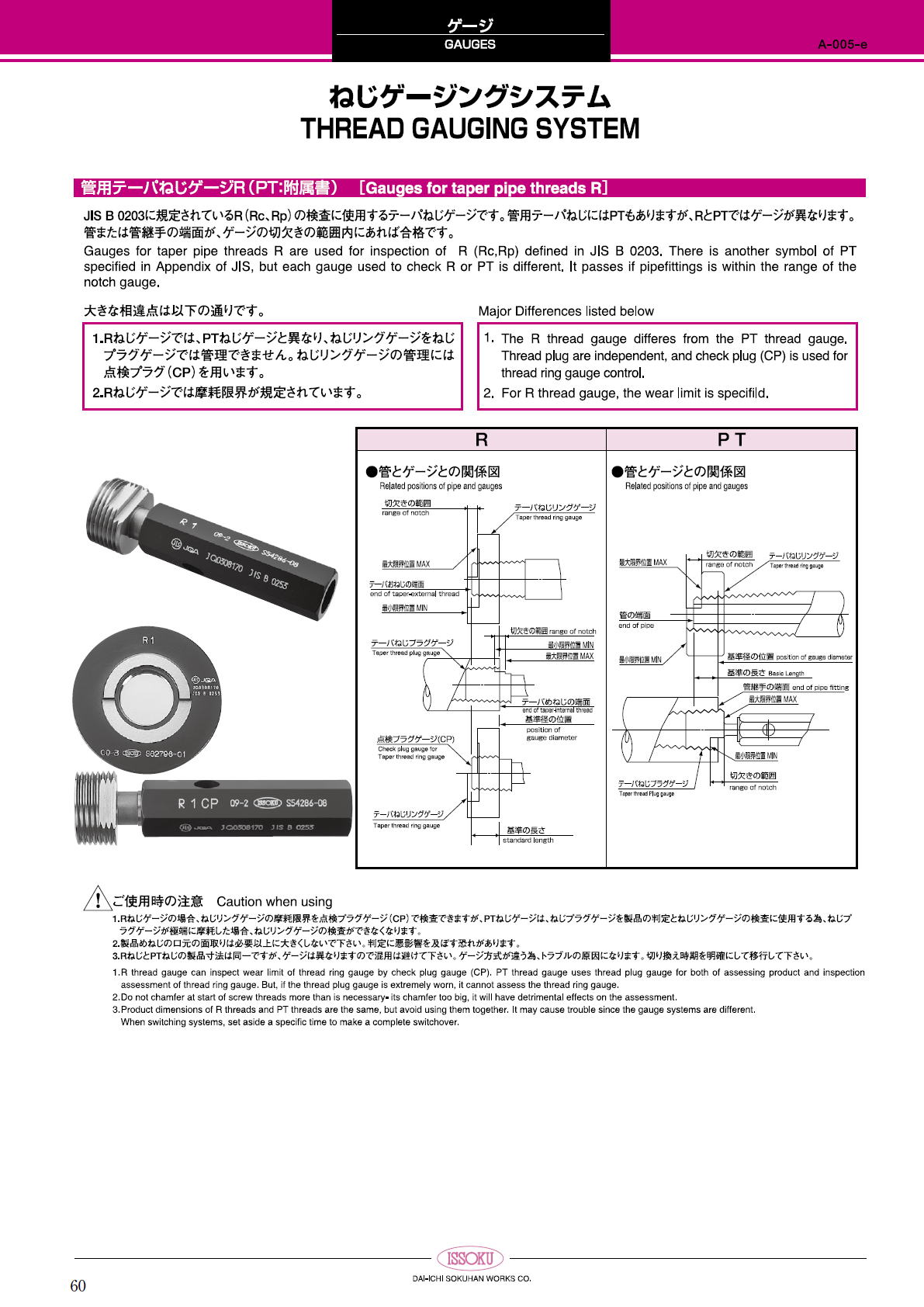 第一測範製作所 第一測範製作所　ねじゲージ