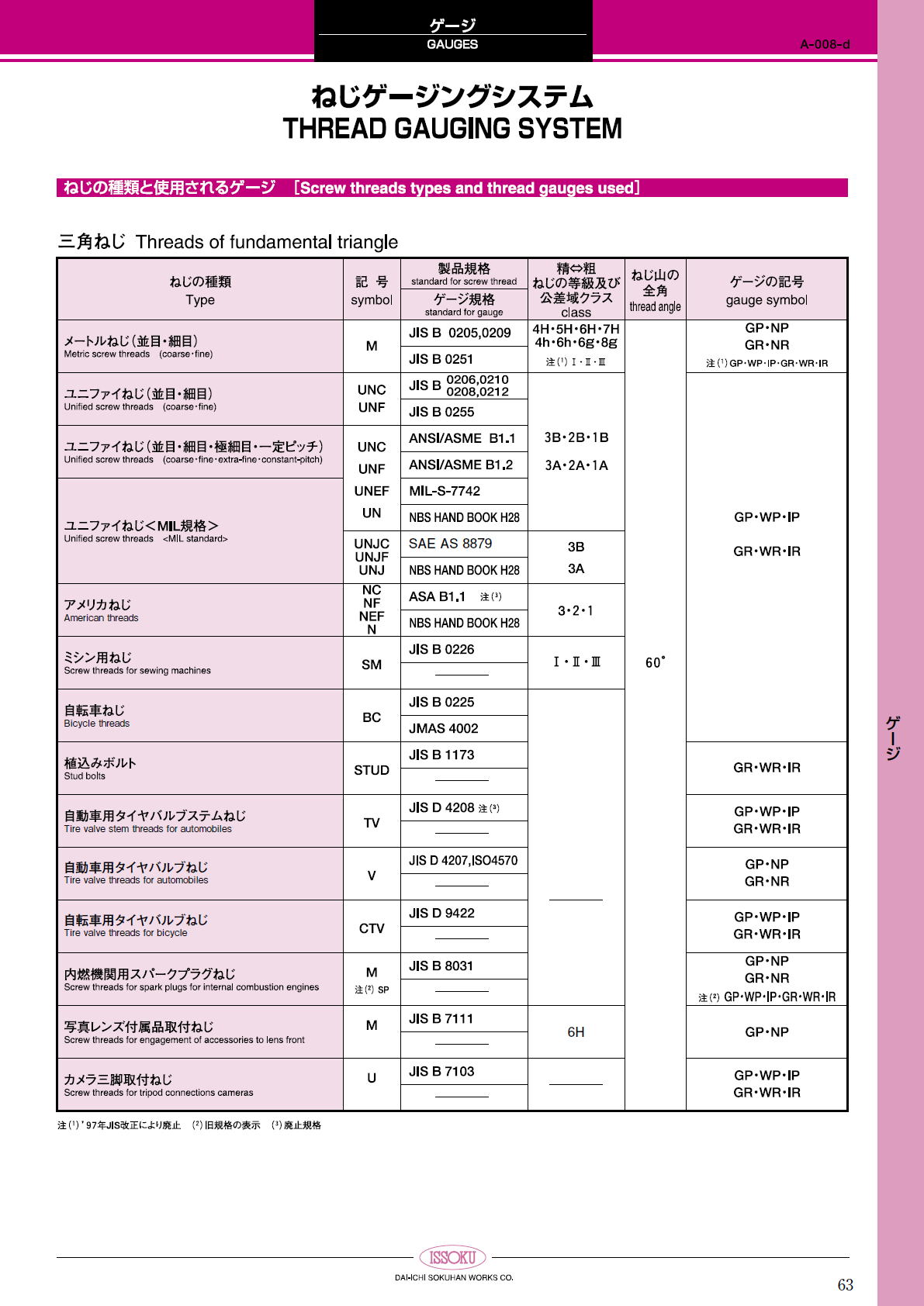 第一測範製作所 第一測範製作所　ねじゲージ