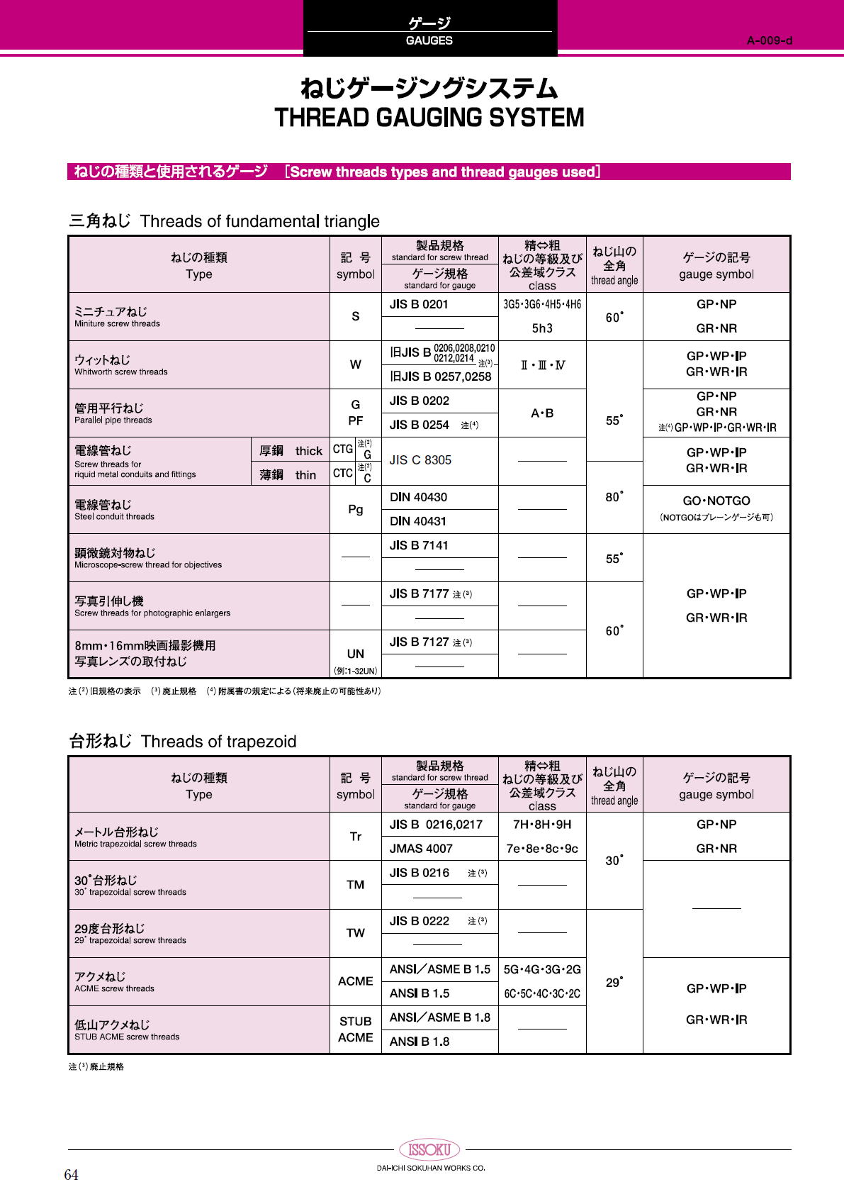 第一測範製作所 第一測範製作所　ねじゲージ