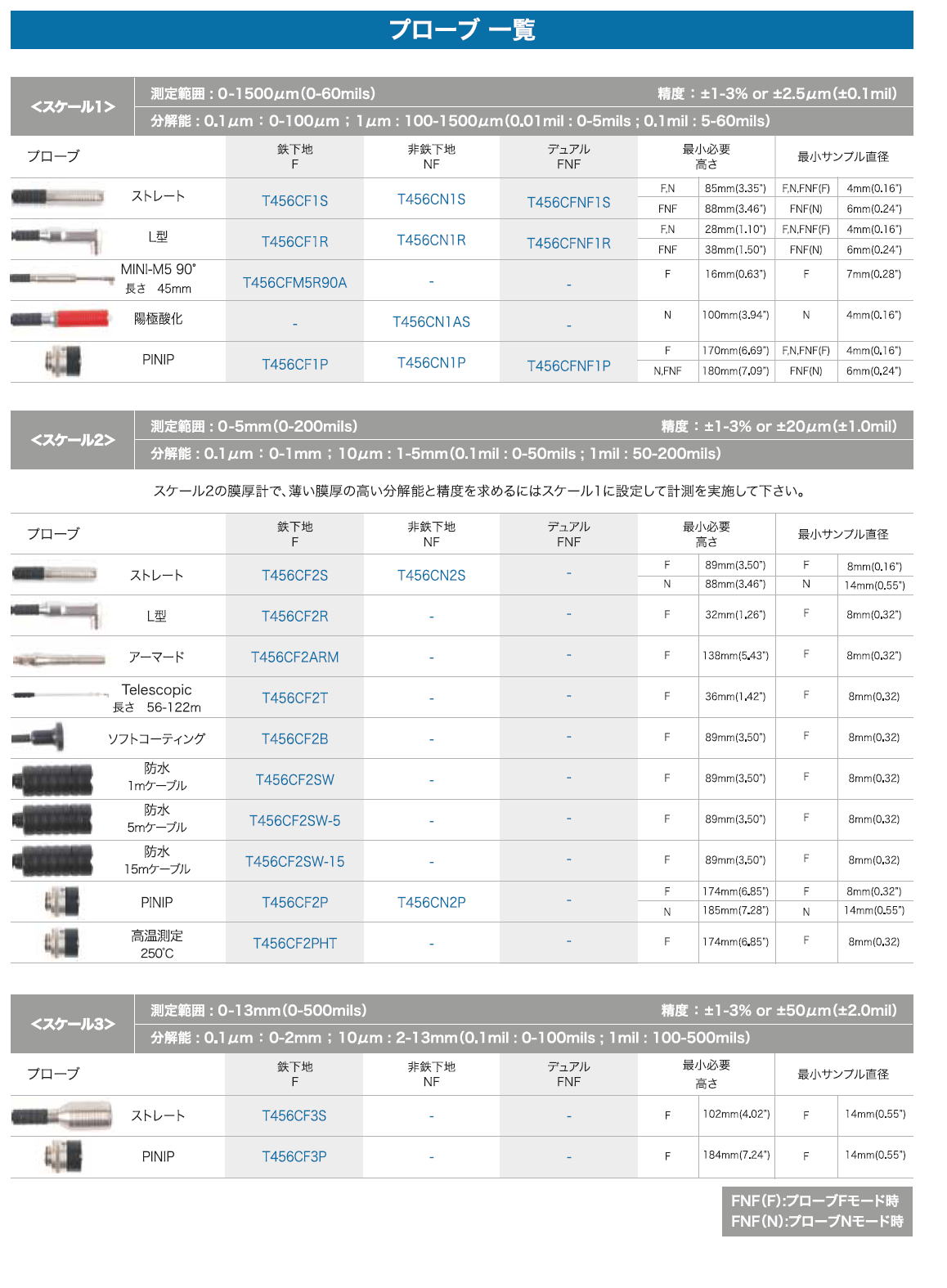 エルコメーター（株式会社インネクスト）　456　電磁式膜厚計/渦電流式膜厚計/ﾃﾞｭｱﾙ式膜厚計 プローブ一覧