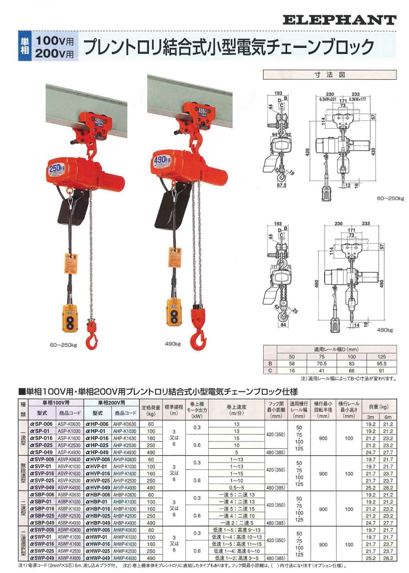 象印チェーンブロック　単相100V用・単相200V用　プレントロリ結合式小型電気チェーンブロック