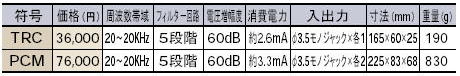 EXCELL マイクロサウンドスコープ TRC PCM