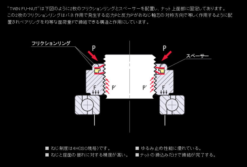 冨士精密　TWIN FU-NUT　プリべリングトルクタイプの精密ロックナット