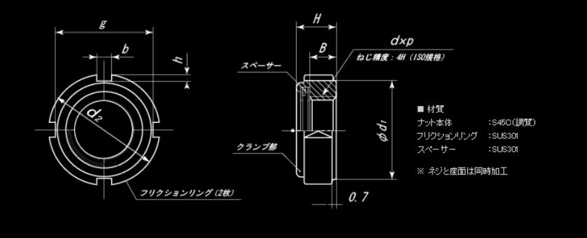 冨士精密　TWIN FU-NUT　プリべリングトルクタイプの精密ロックナット