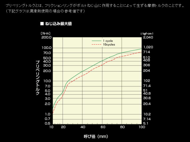 冨士精密　ファインU-ナット