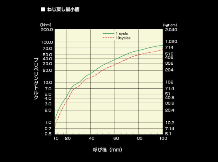 冨士精密　ファインU-ナット