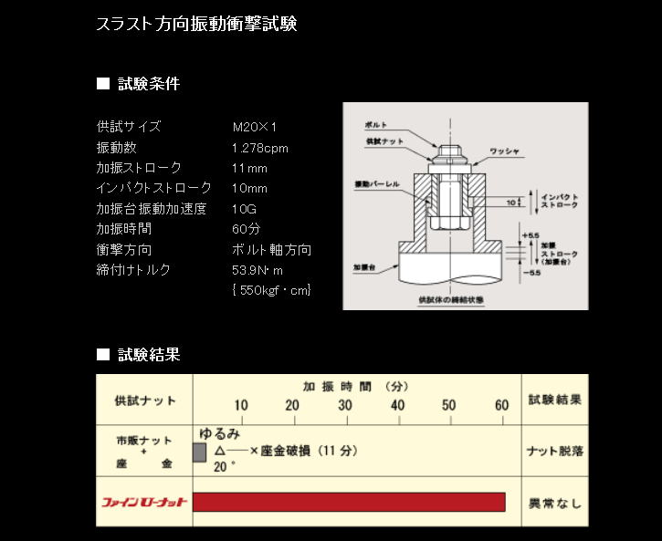 冨士精密　ファインU-ナット